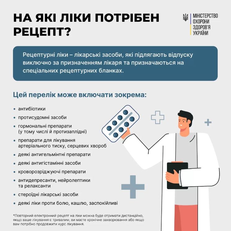 НСЗУ зробила важливу заяву щодо електронних рецептів: що треба знати українцям